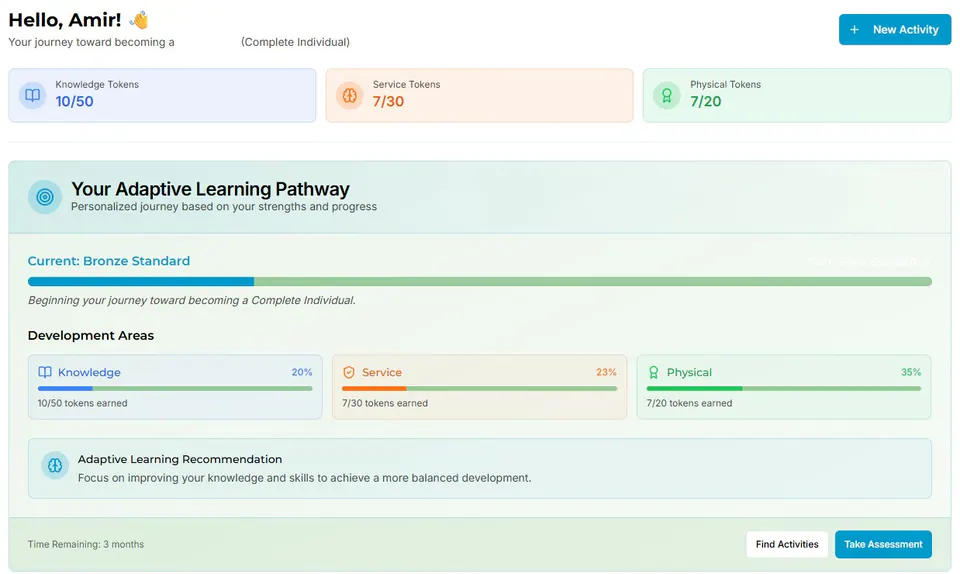 The student dashboard: tokens in each pillar and the current award level.